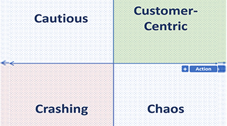 4 Ways to Become More Customer-Centric