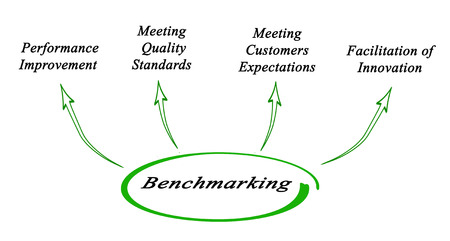 Market Research Report Benchmarking