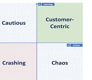 4 Ways to Become More Customer-Centric