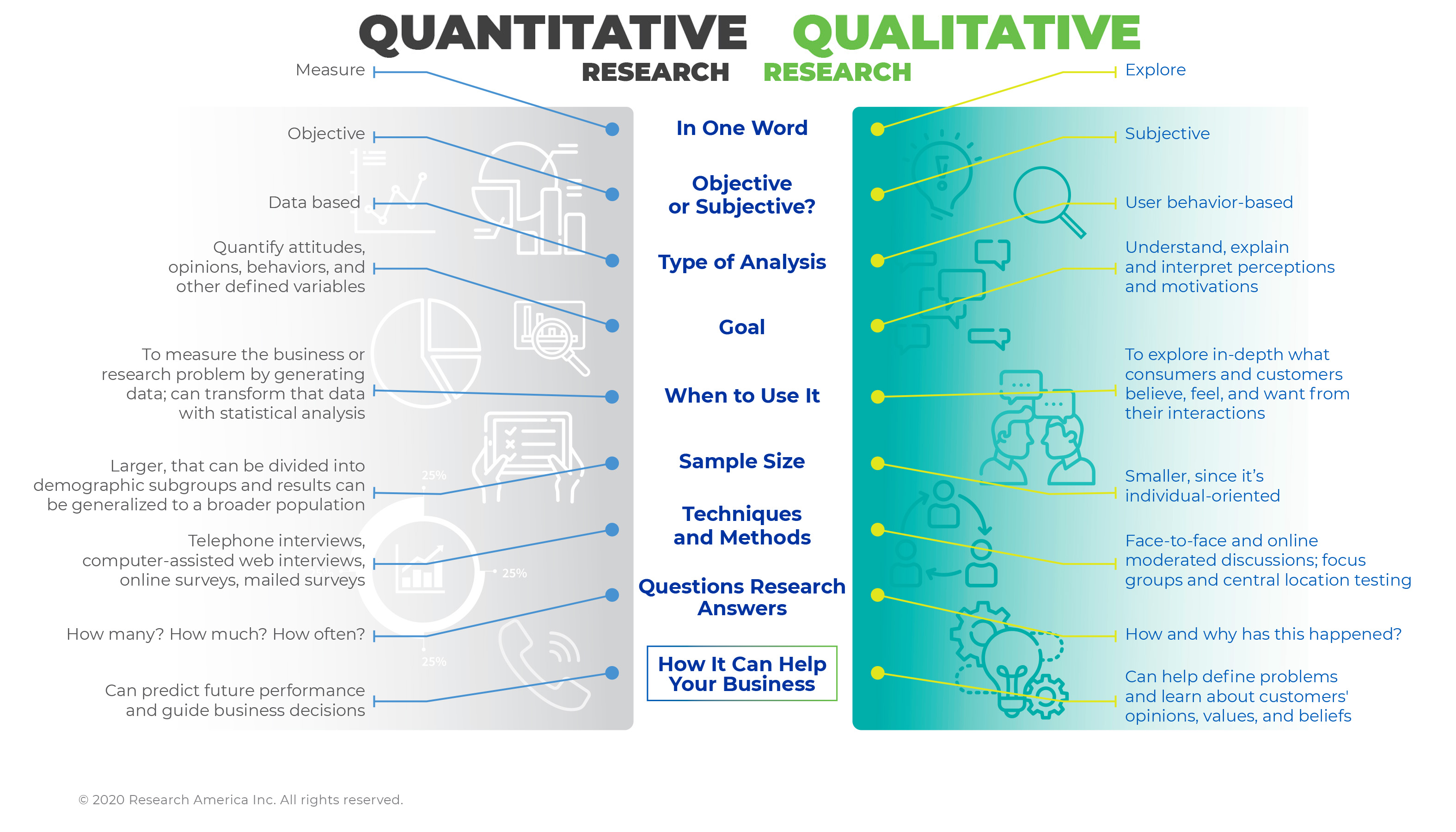 Difference between Quantitative and Qualitative Market Research
