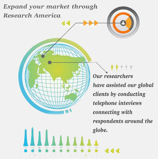 international market research