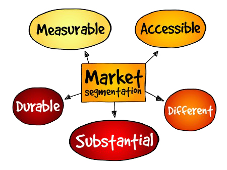 market segmentation analysis